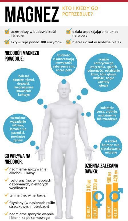 Dermo-pro apteka, czy krem dermo-pro można kupić w aptece Dermo-pro apteka, czy krem dermo-pro można kupić w aptece