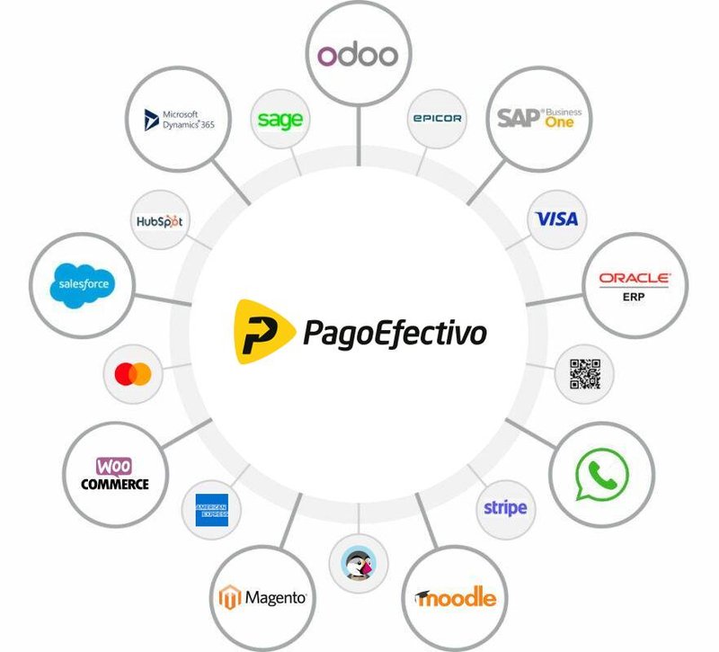 Best pagoefectivo casinos in Peru